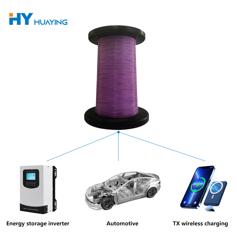 High-Temperature Film-Folded Wire